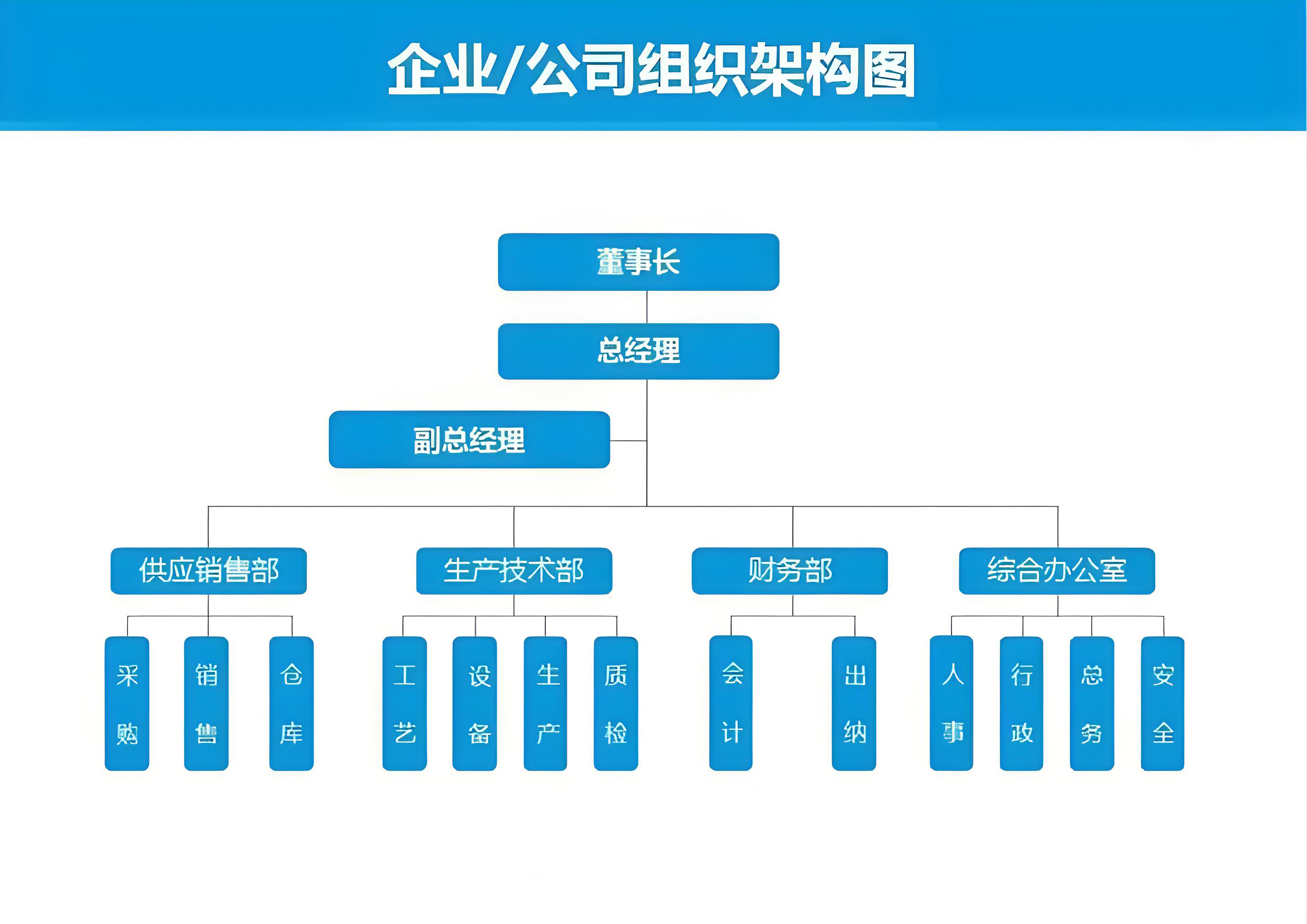深圳百超机械公司企业组织架构图片