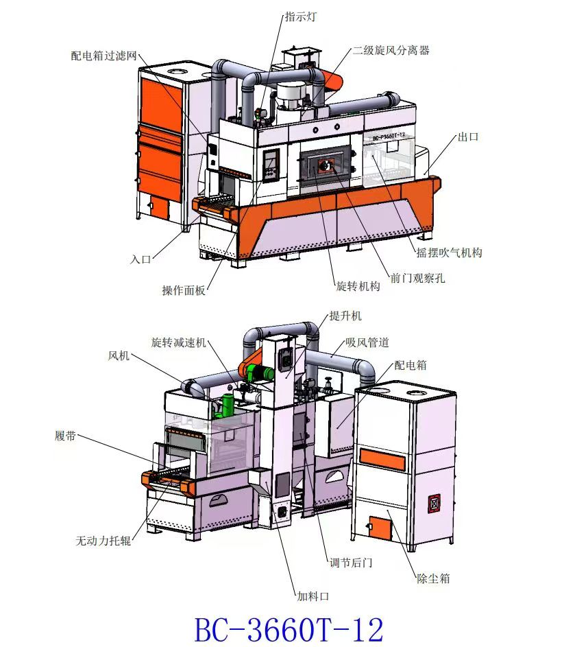 BC-3660T-12输送式自动喷砂机6.jpg