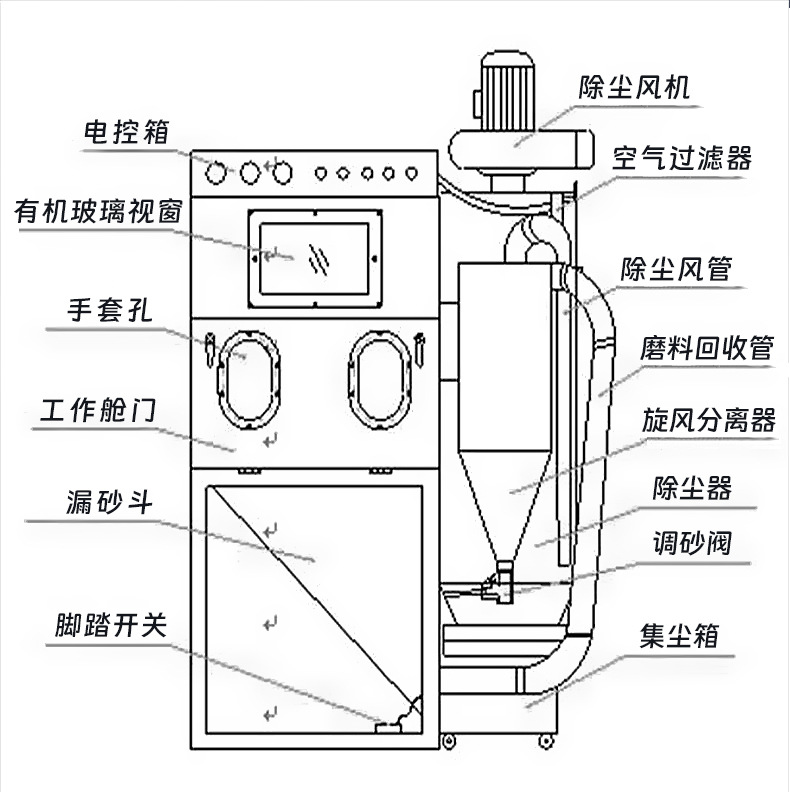 小型环保手动喷砂机详情页图片介绍 (3).jpg