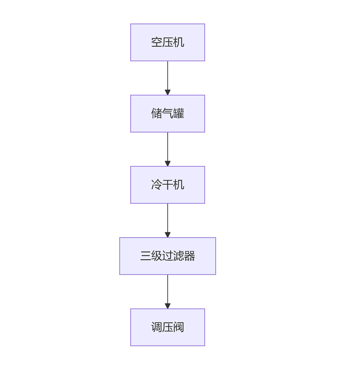 深圳百超机械喷砂机动力系统示意图